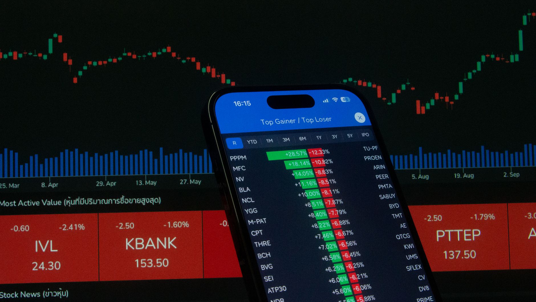 Crowwd investment platform